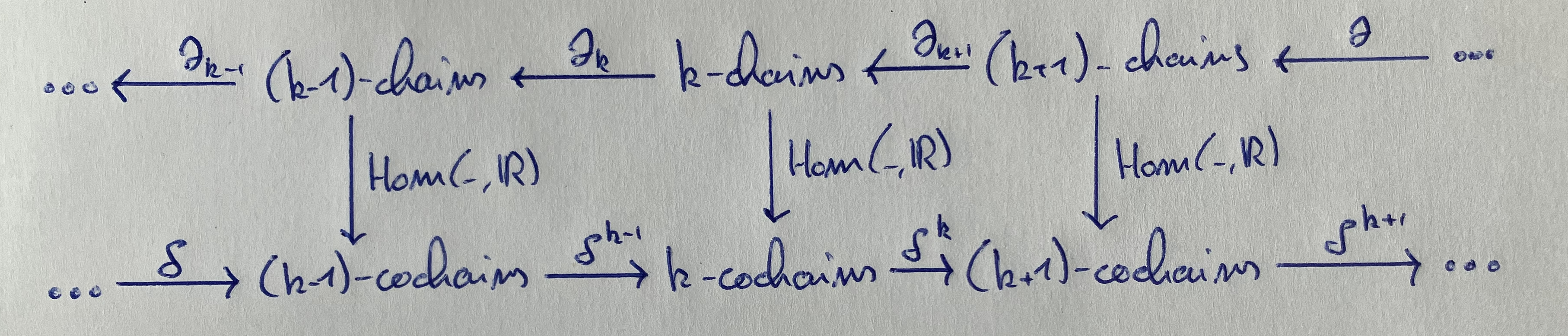 Mathematical diagram