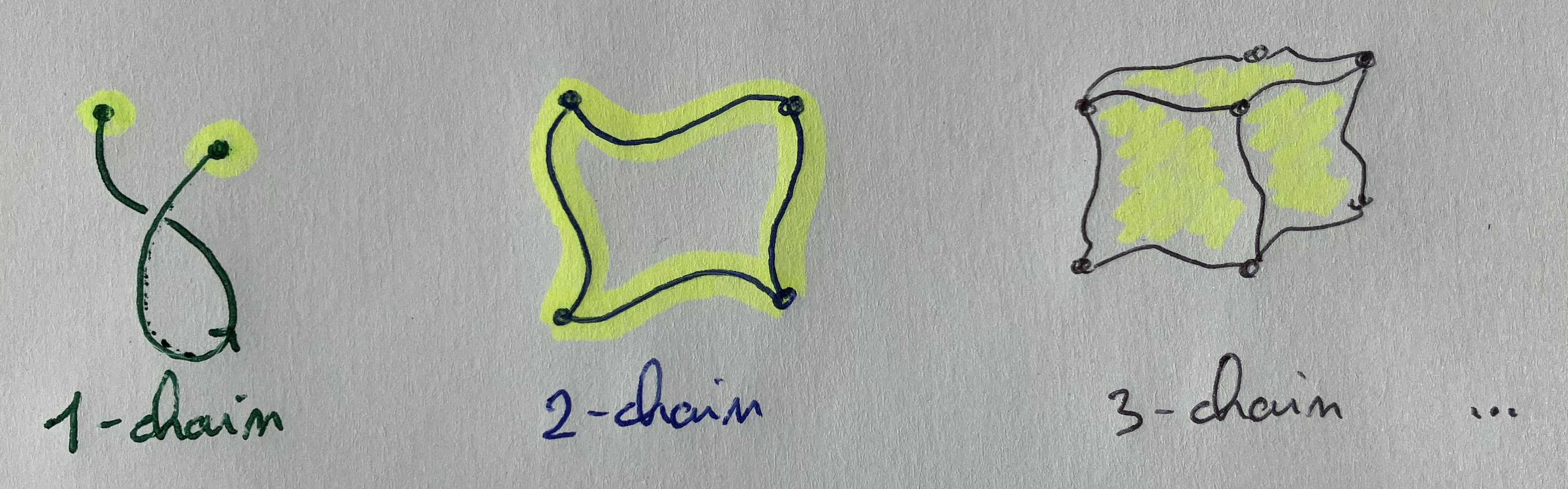Mathematical diagram